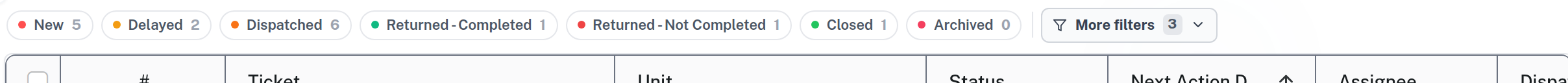Status chips with a count beside each status